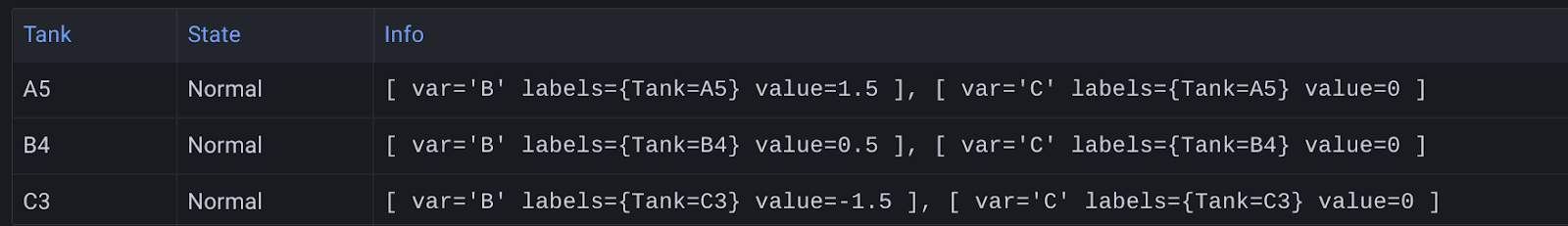 grafana alerts from flux queries