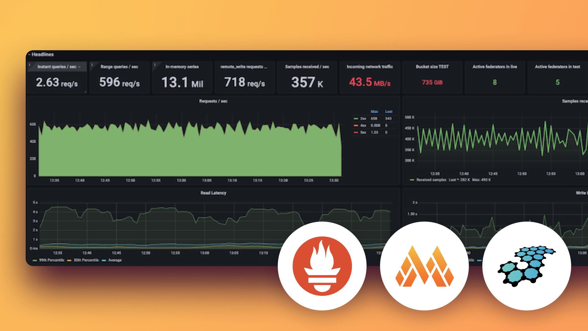 Intro to metrics with Grafana: Prometheus, Grafana Mimir, and beyond (EMEA Timezone) 
