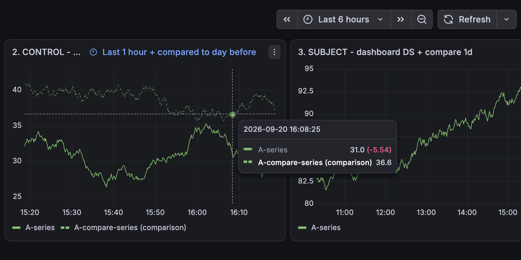 time comparison tooltip
