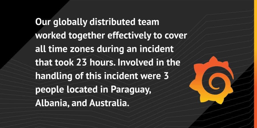 How a GCP Persistent Disk Incident Snowballed into a 23-Hour Outage – and Taught Us Some Important Lessons
