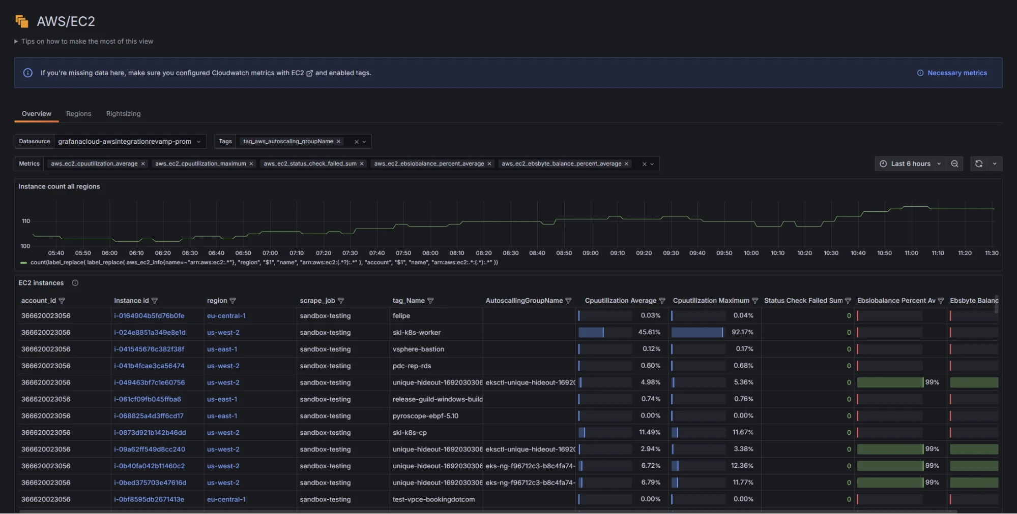 AWS Observability in Grafana Cloud: A simpler, more intuitive cloud monitoring app