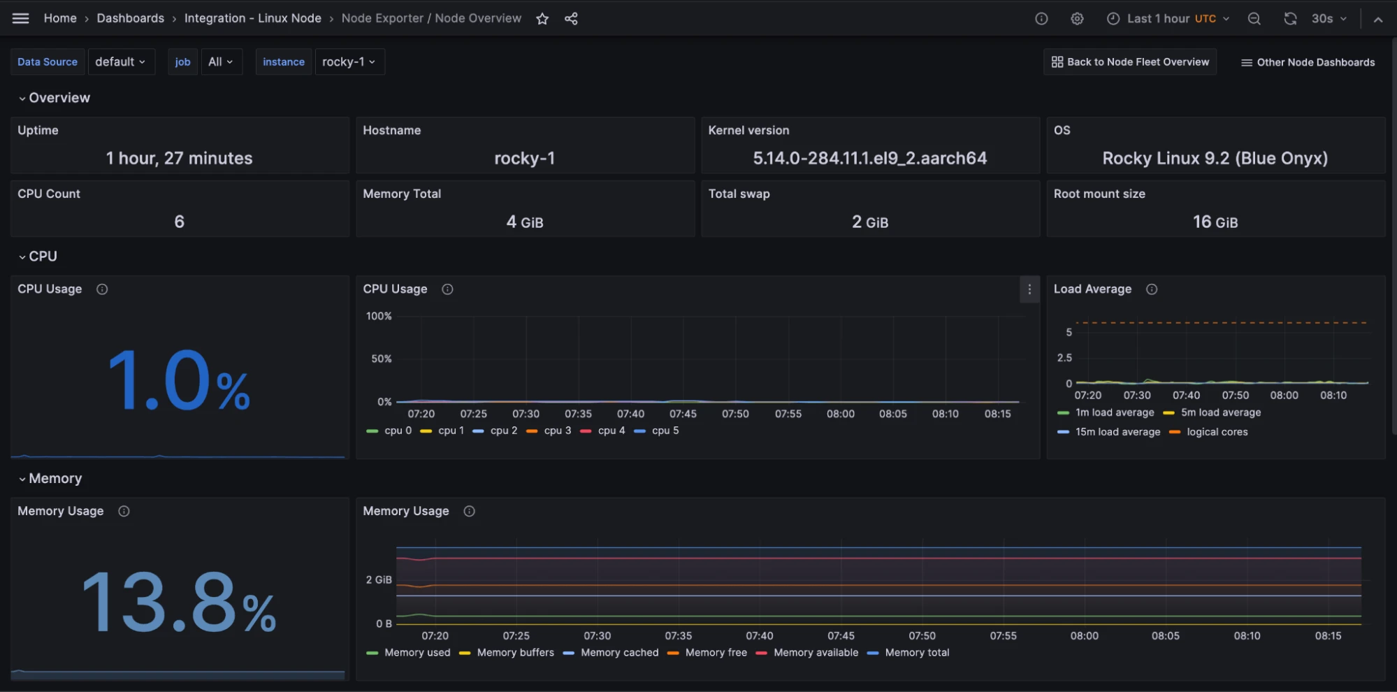 Linux overview dashboard, 1 of 2