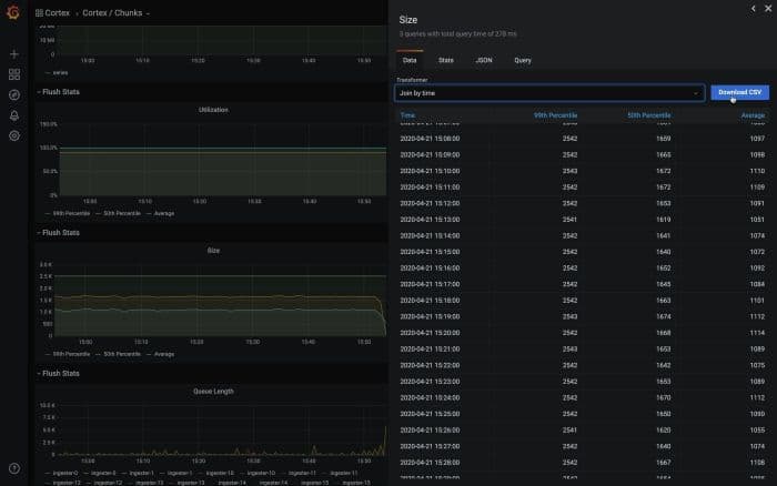 Grafana 7.0 sneak peek: Panel inspector lets you get raw data and download as CSV