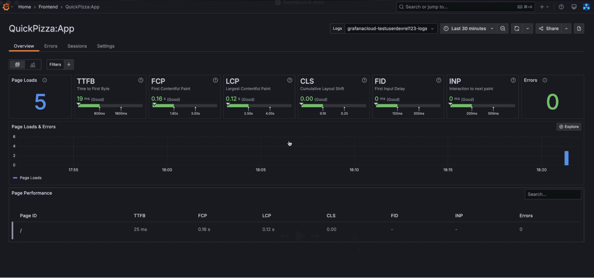 A screenshot of a dashboard in Grafana Cloud Frontend Observability that includes web vital metrics.
