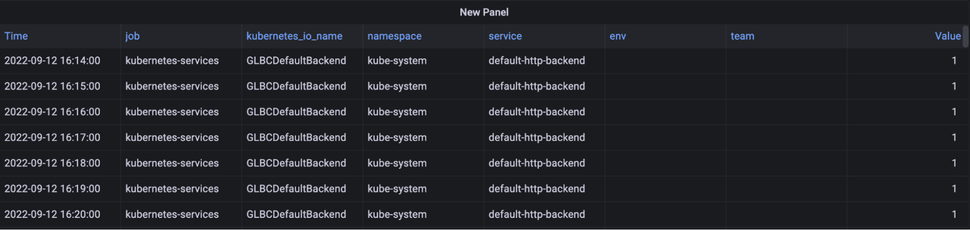 Grafana panel showing scrape intervals