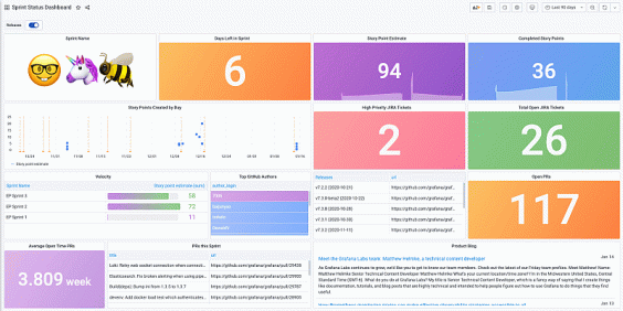 Visualize your Jira data