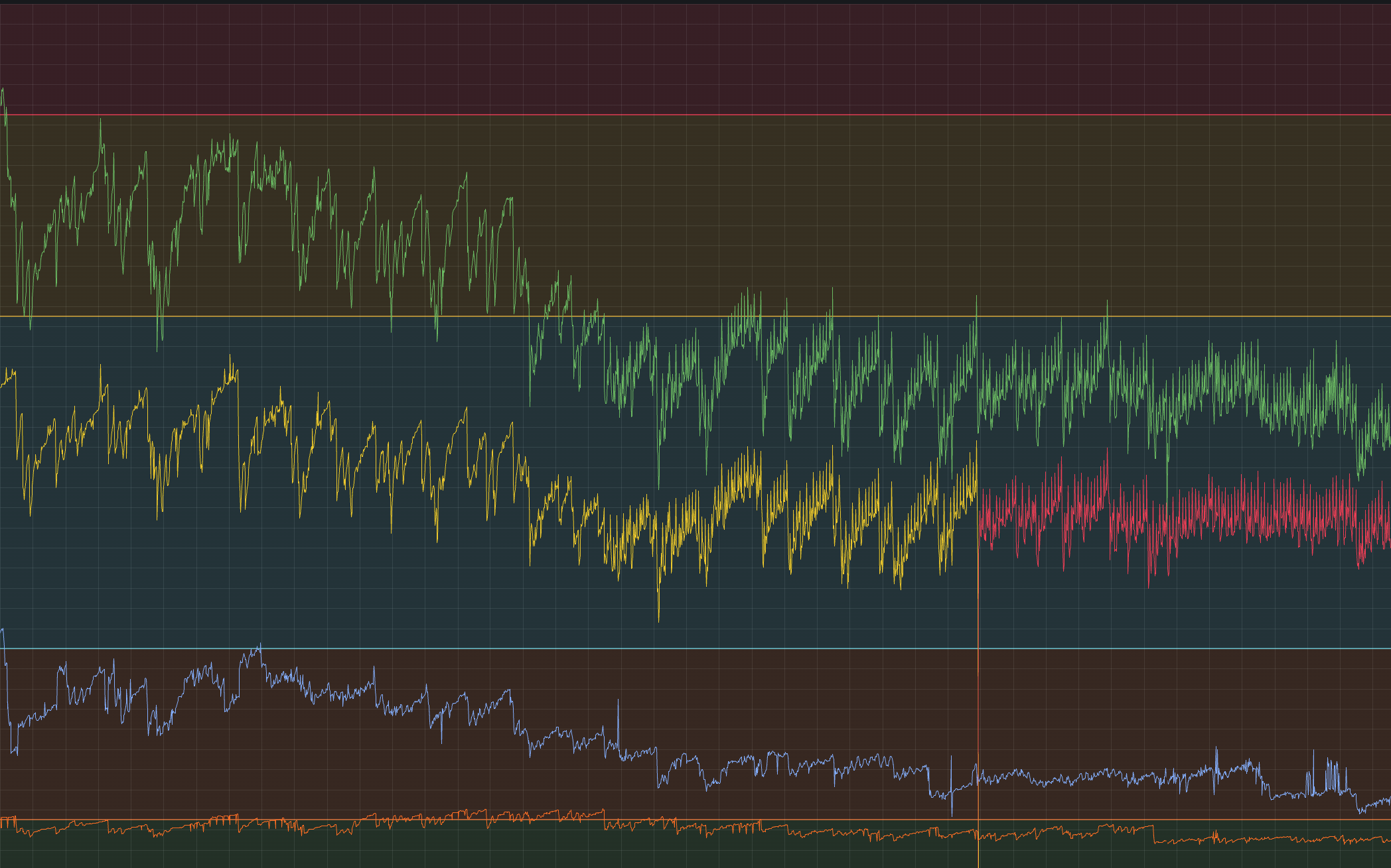 Sailpoint’s active series limit dashboard