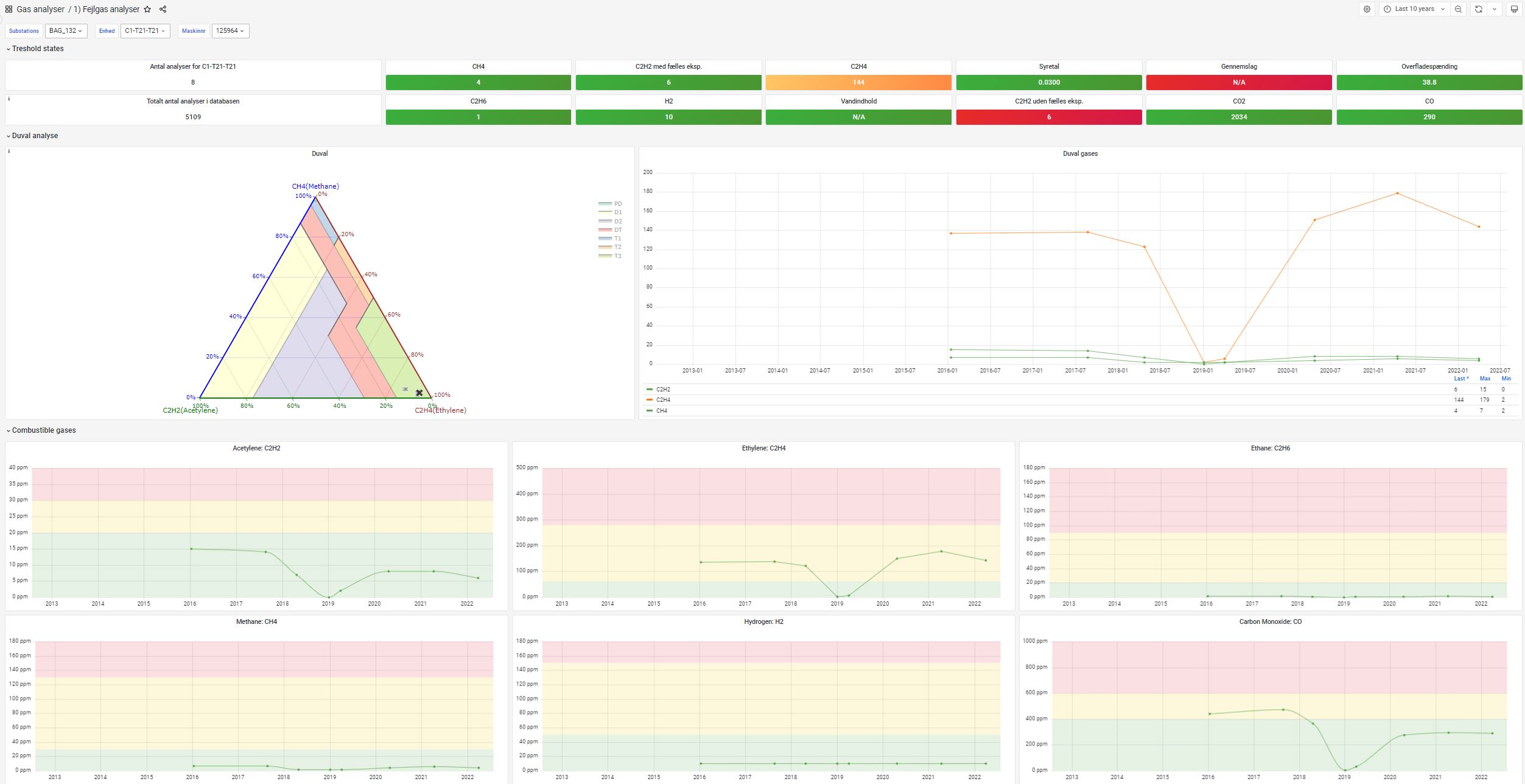 transformer-fault-and-duval-analysis