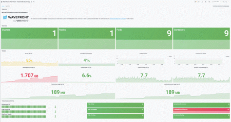 Wavefront enterprise plugin dashboard example