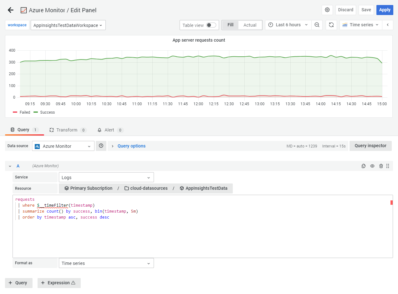 Azure Monitor Logs sample query comparing successful requests to failed requests Azure Monitor Logs sample query comparing successful requests to failed requests