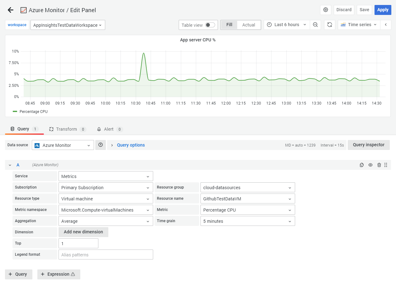 Azure Monitor Metrics sample query visualizing CPU percentage over time Azure Monitor Metrics sample query visualizing CPU percentage over time