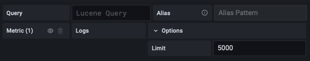 Elasticsearch custom log limit
