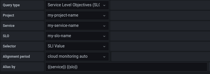 Service Level Objectives (SLO) query editor Service Level Objectives (SLO) query editor