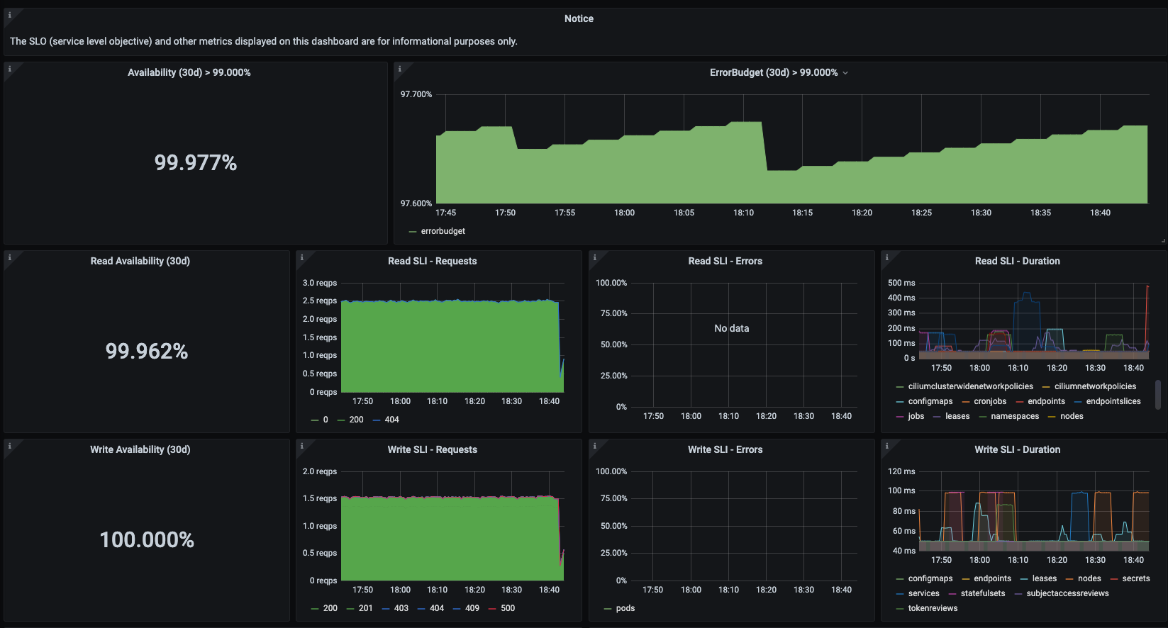 apiserver Dashboard