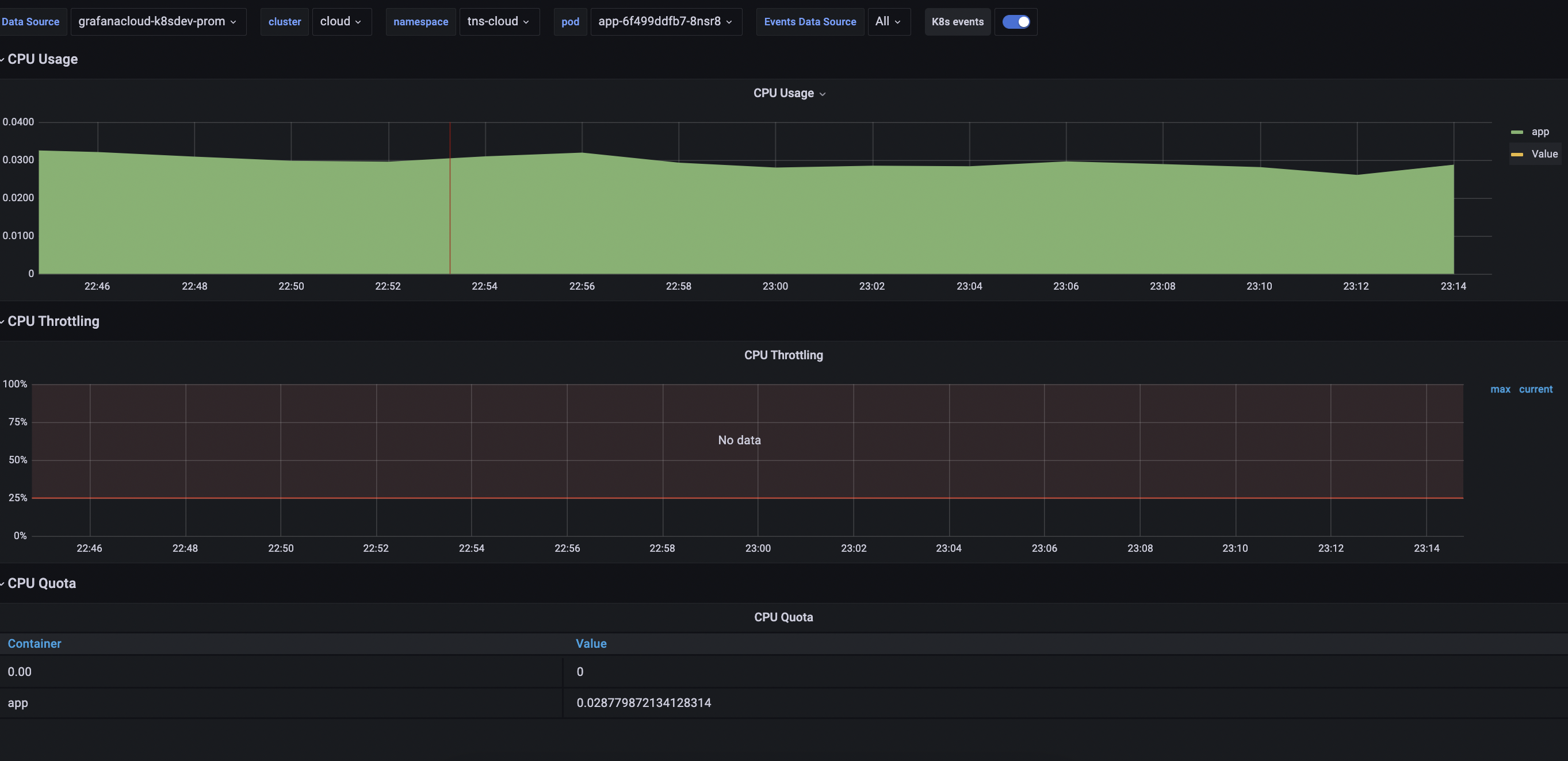 Pod dashboard