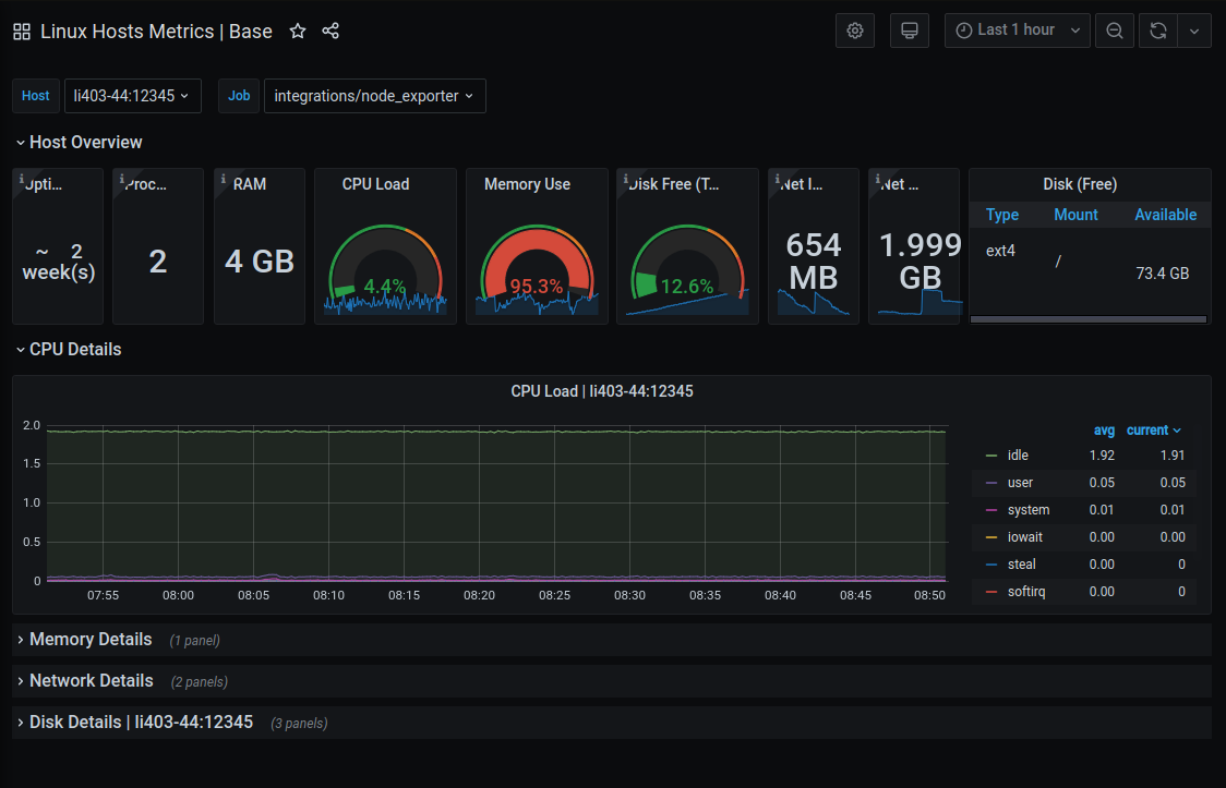 Imported dashboard