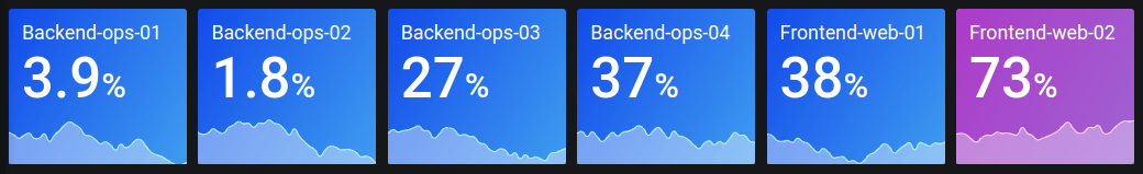 Stat Stat